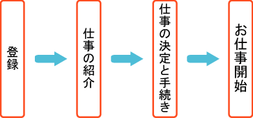 ���ȤޤǤ�ή��