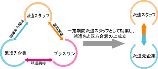 �Ҳ�ͽ���ɸ��Ȥ�